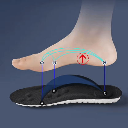 Orthopädische Sport Einlegesohlen - Wellini